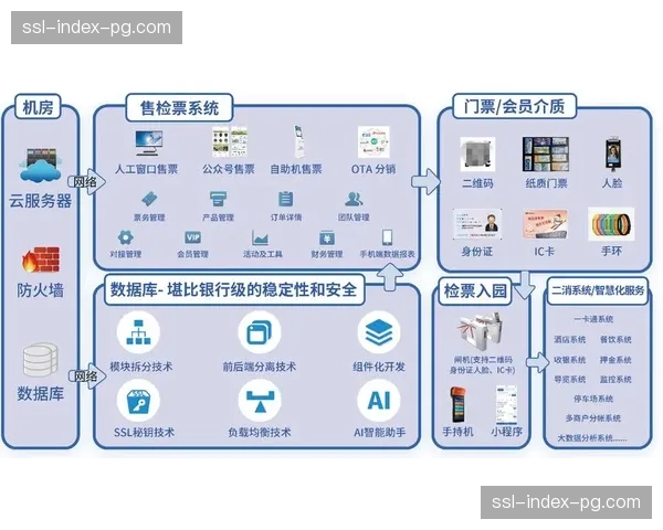 数字化门票权限在本季度实现链上化 实现了内容观看与权益验证统一
