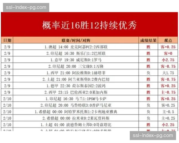 欧冠1-8决赛附加赛首回合最佳球员候选公布