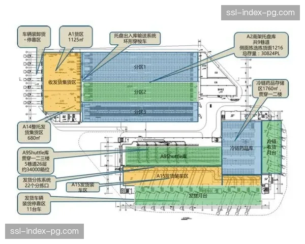 自动化排班系统于当前阶段运行 优化了内容制作团队的人力布局